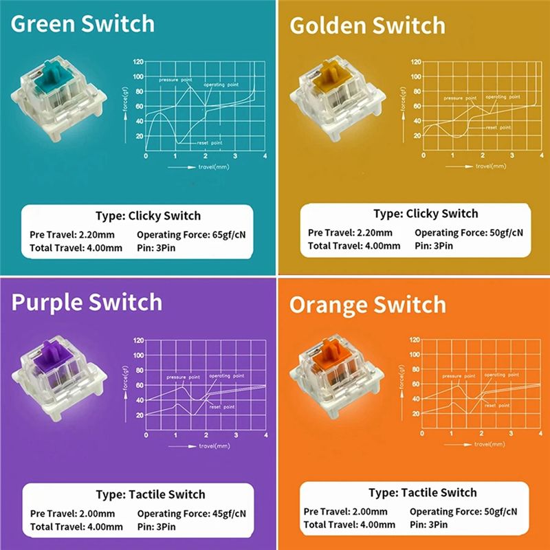 Switches Tester For Outemu For - Keyboard Gaming Blue Switch ulasan dan harga