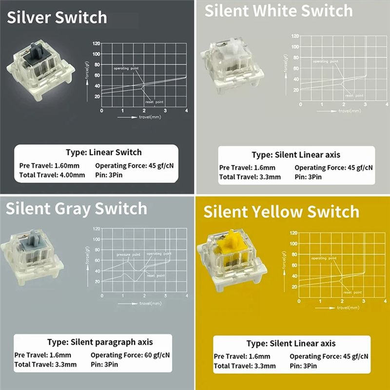 Switches Tester For Outemu For - Keyboard Gaming Blue Switch ulasan dan harga