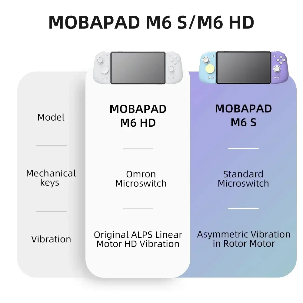 MOBAPAD M6 HD Gemini 2 Control - Gaming Keyboard Hall Effect ulasan dan harga