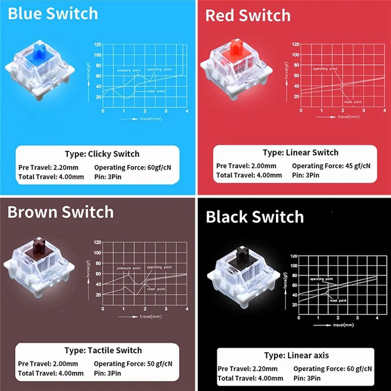 YSS-9 Key Switches Tester For  - Keyboard Gaming Blue Switch ulasan dan harga